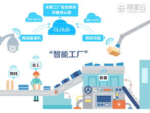 中國制造提供智慧大腦 云計算融入傳統工業的信息技術咨詢服務